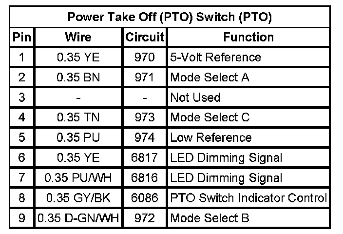 Technical service diagram