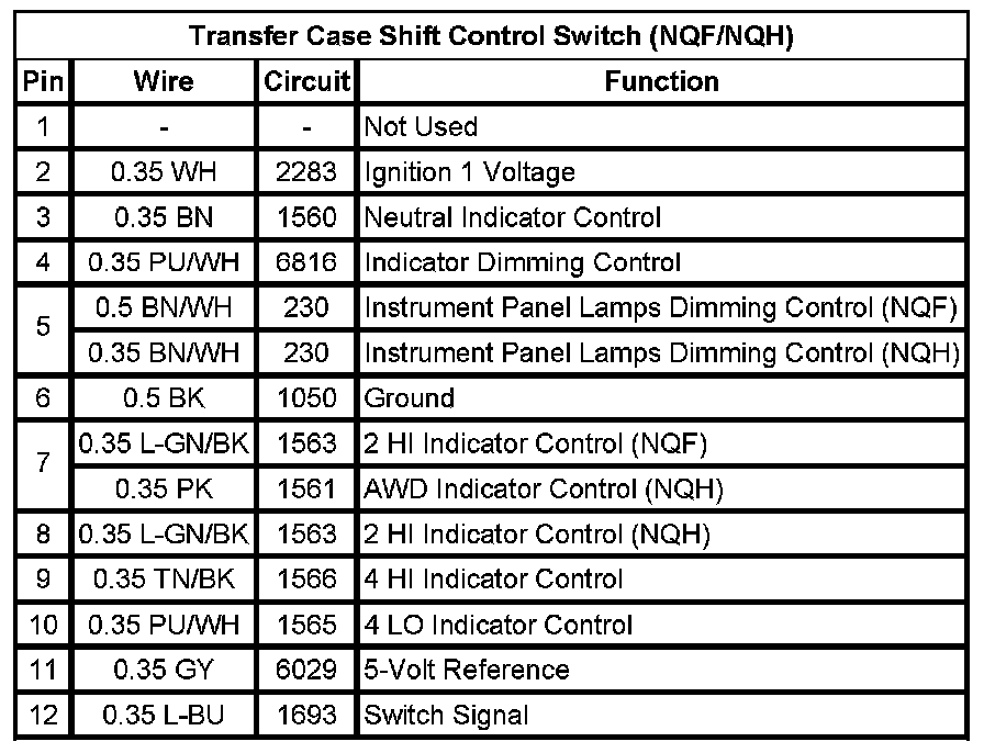 Technical service diagram