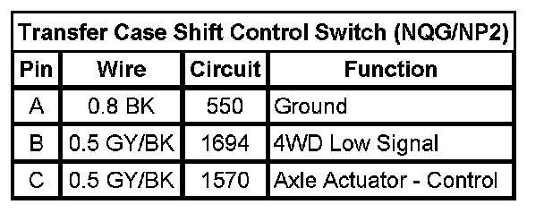 Technical service diagram