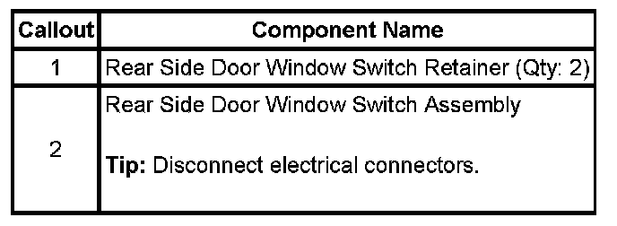 Technical service diagram