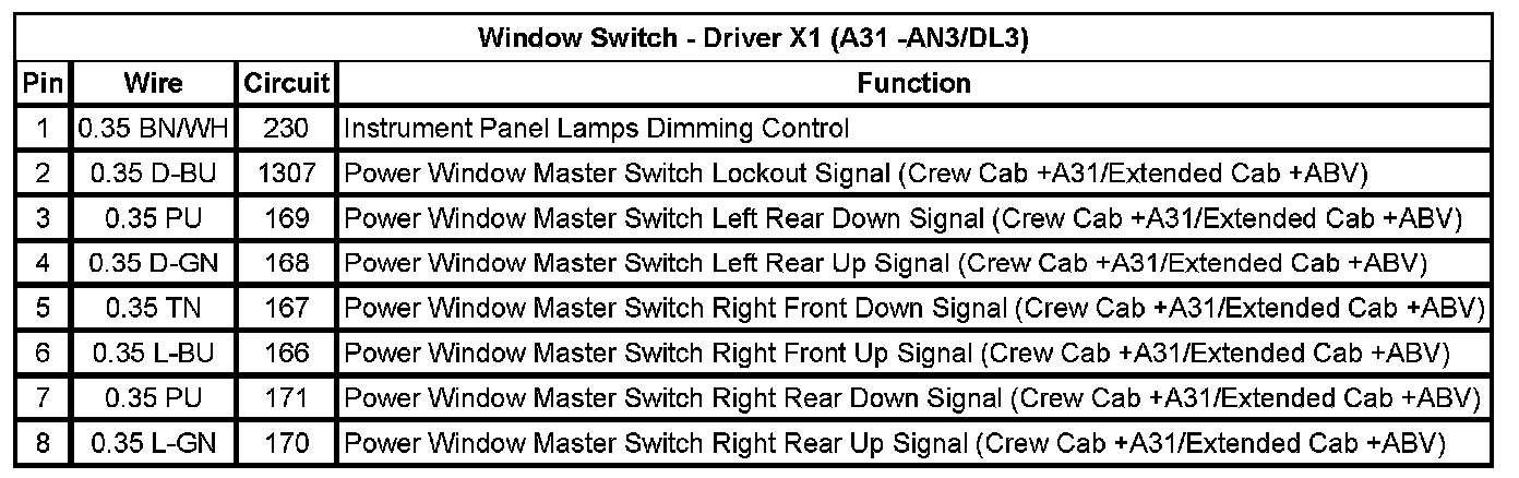Technical service diagram