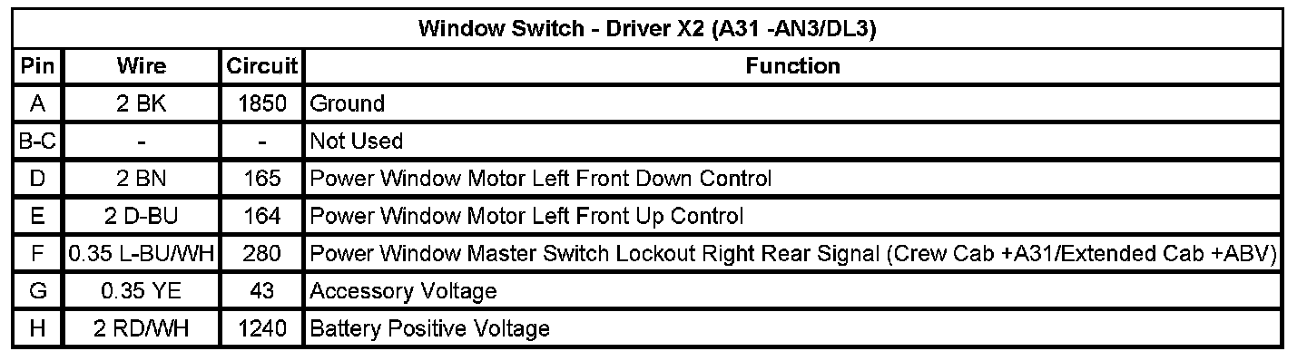 Technical service diagram