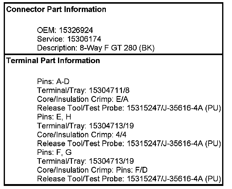 Technical service diagram