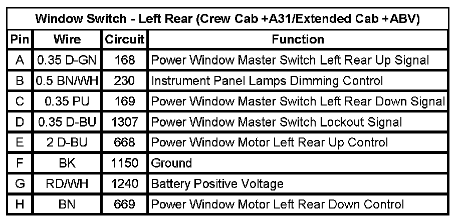 Technical service diagram