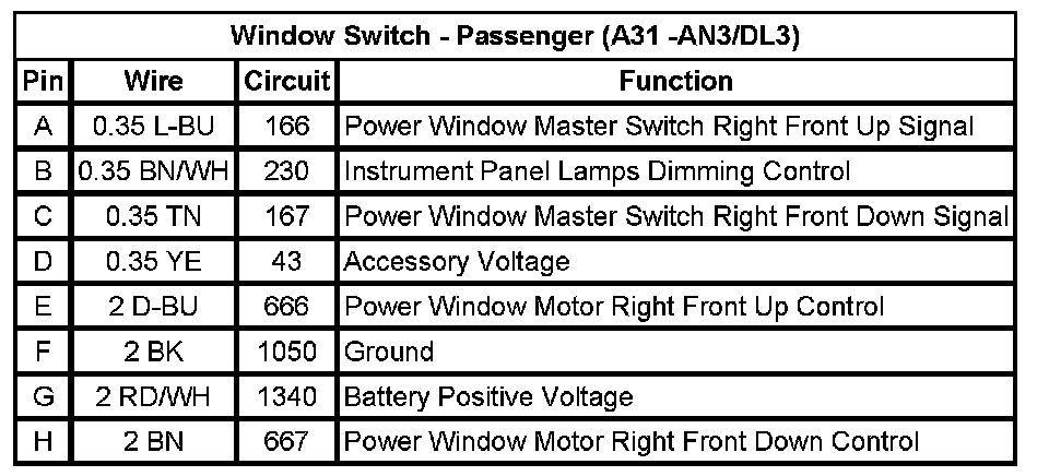 Technical service diagram