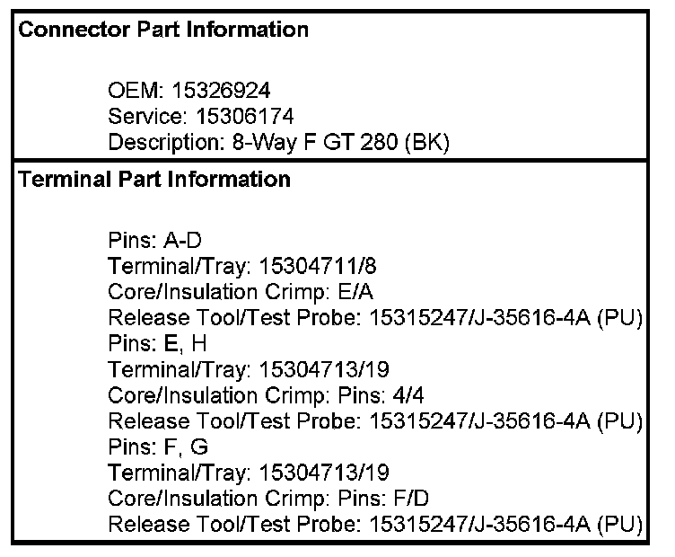 Technical service diagram