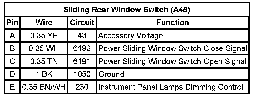 Technical service diagram