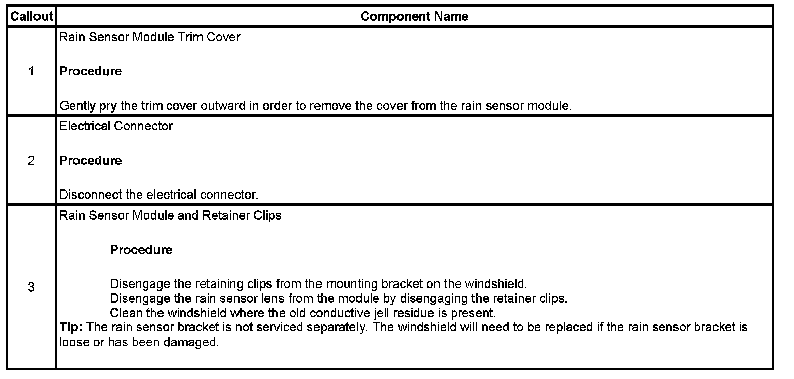 Technical service diagram