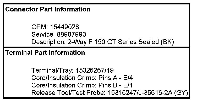 Technical service diagram
