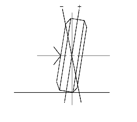 Technical service diagram