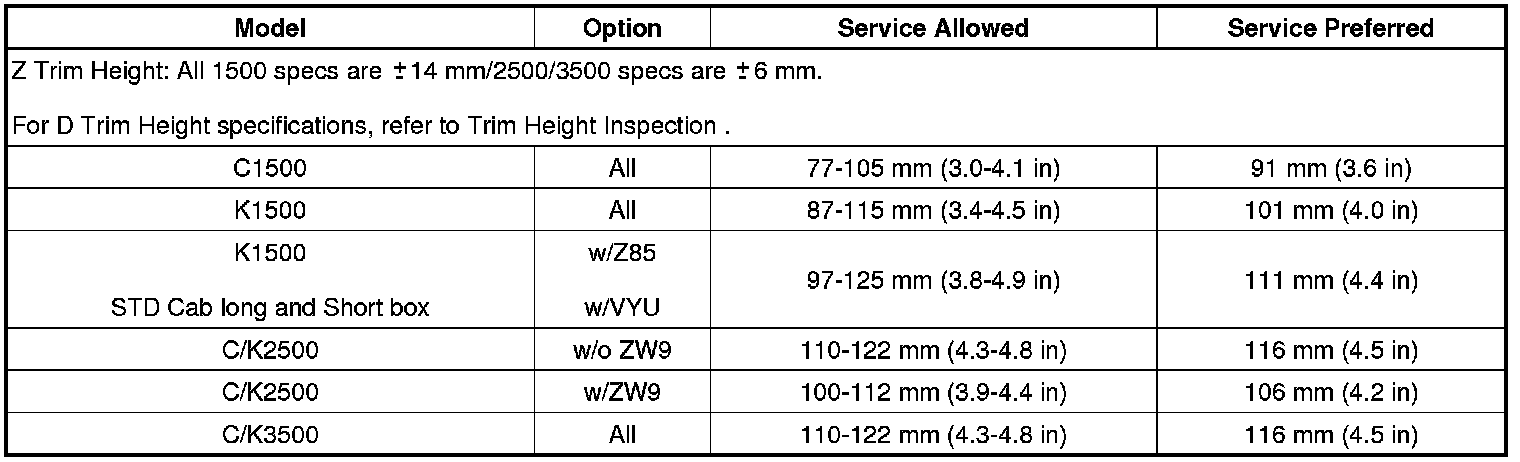 Technical service diagram