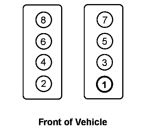 Technical service diagram