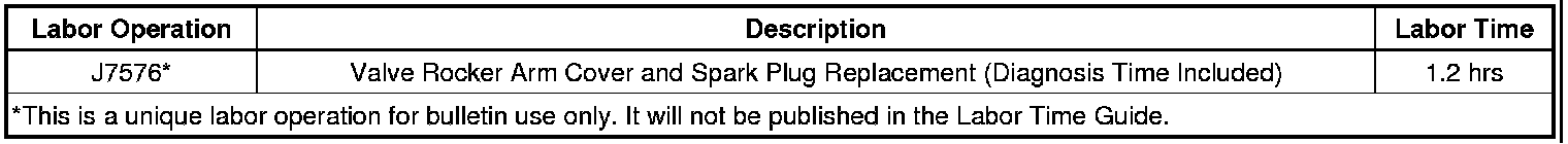 Technical service diagram