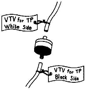 Technical service diagram