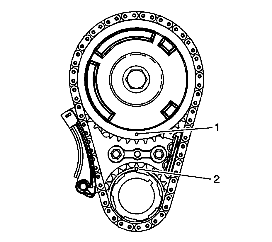 Technical service diagram