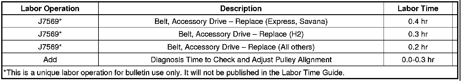 Technical service diagram