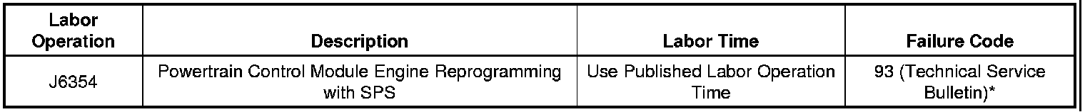 Technical service diagram