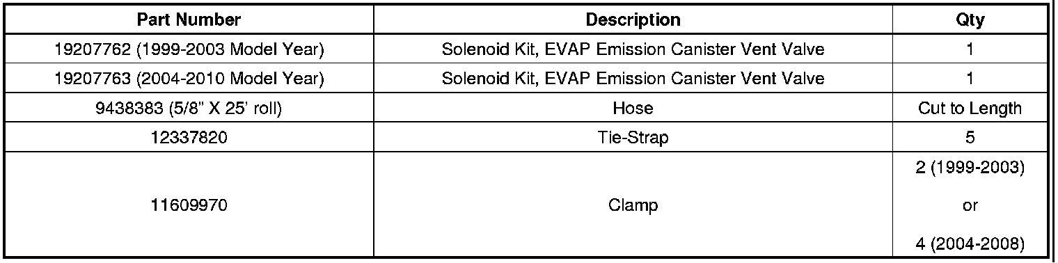 Technical service diagram