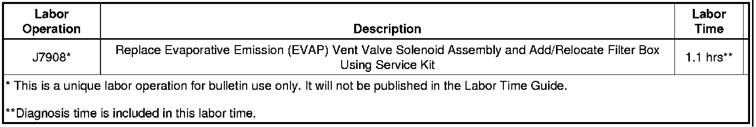Technical service diagram