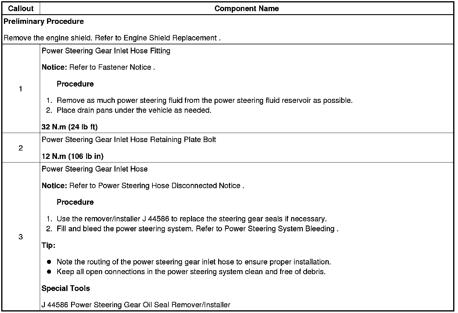 Technical service diagram