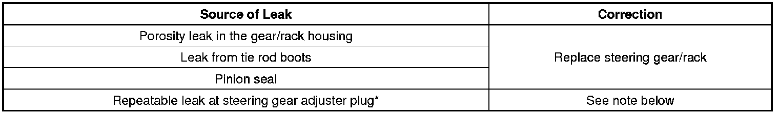 Technical service diagram