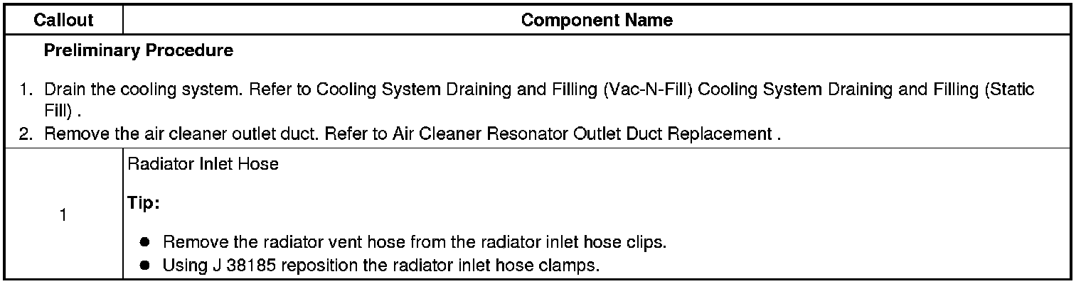 Technical service diagram