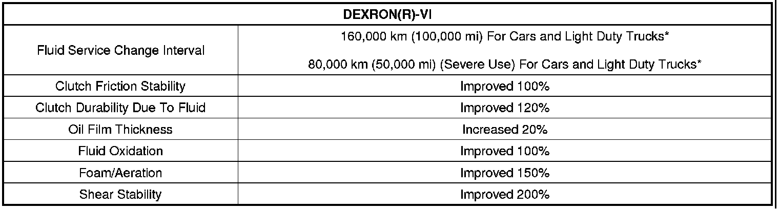 Technical service diagram