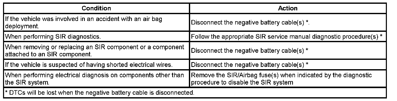 Technical service diagram