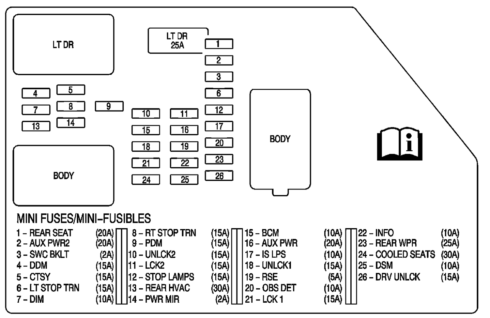 Technical service diagram