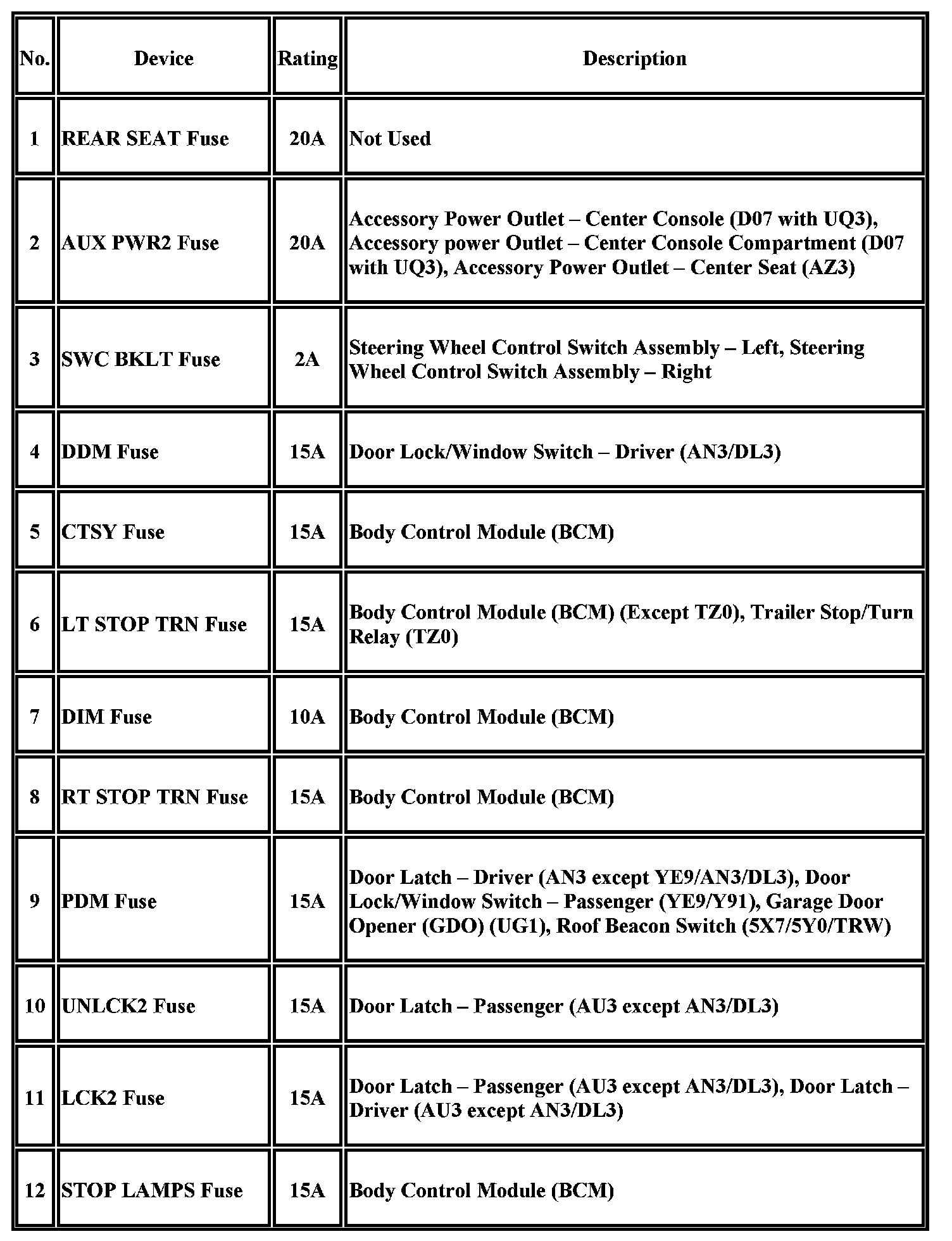 Technical service diagram