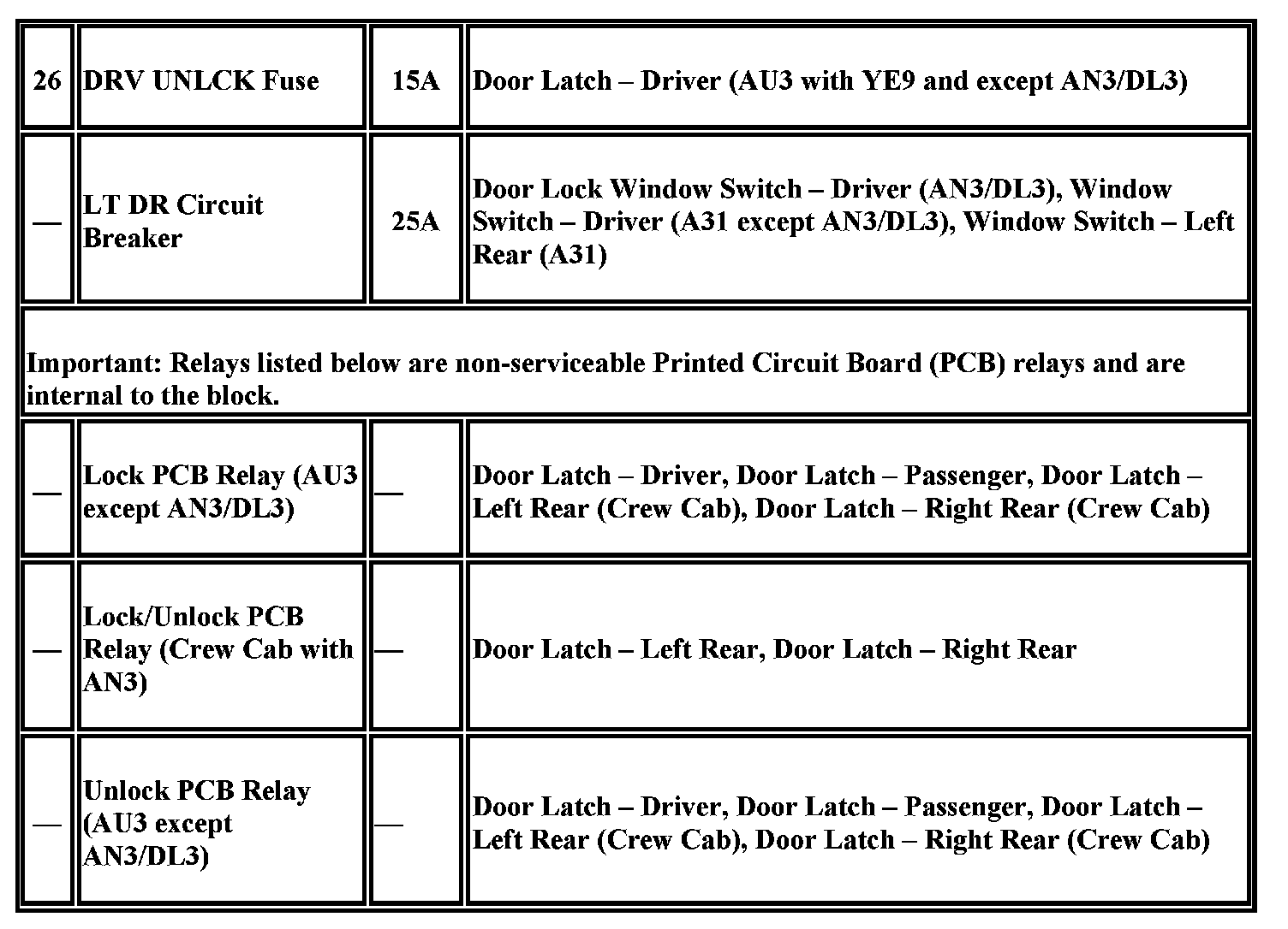 Technical service diagram