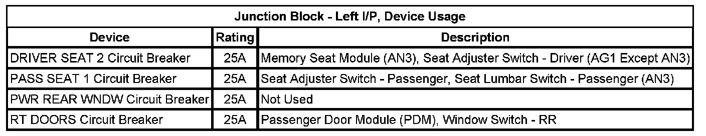 Technical service diagram