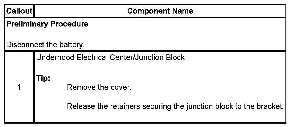 Technical service diagram