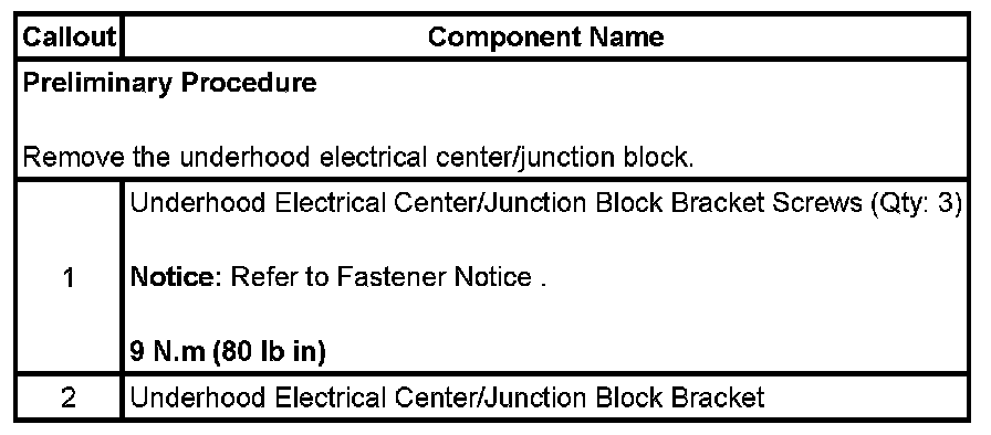 Technical service diagram