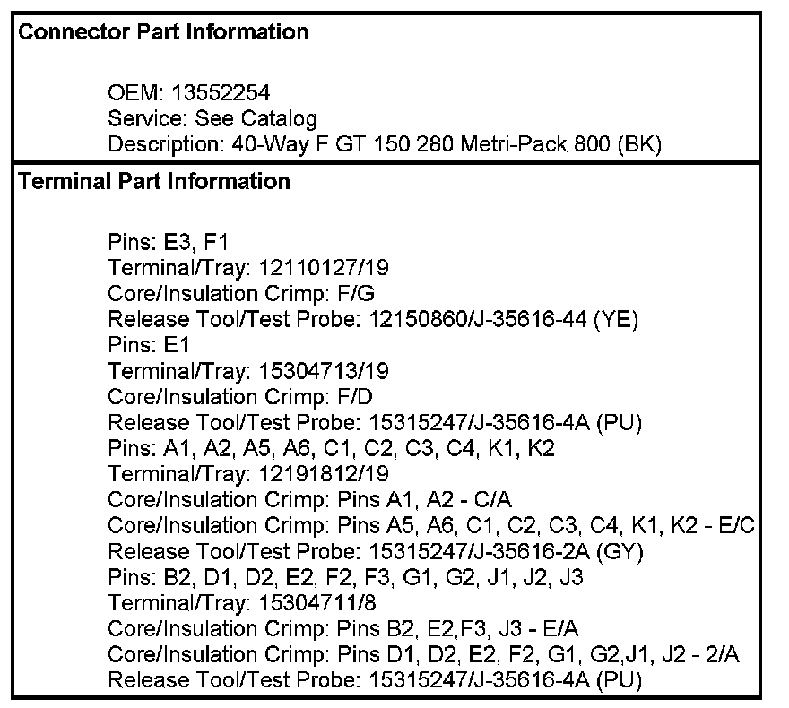Technical service diagram
