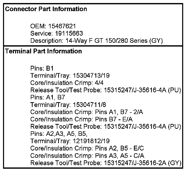 Technical service diagram