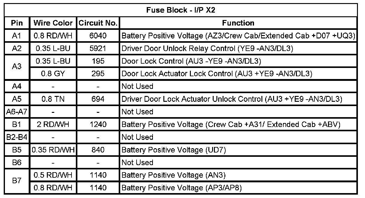 Technical service diagram