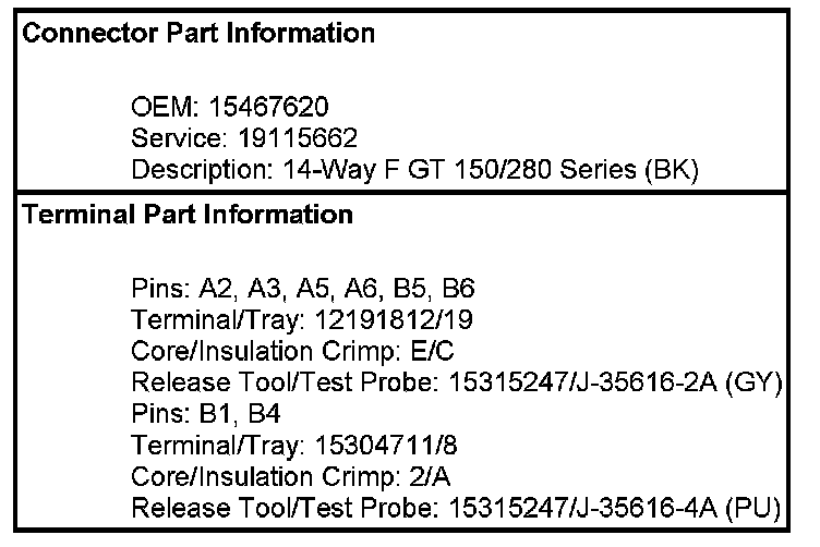 Technical service diagram