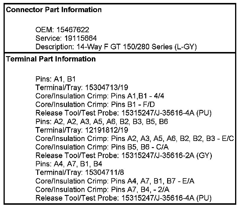 Technical service diagram