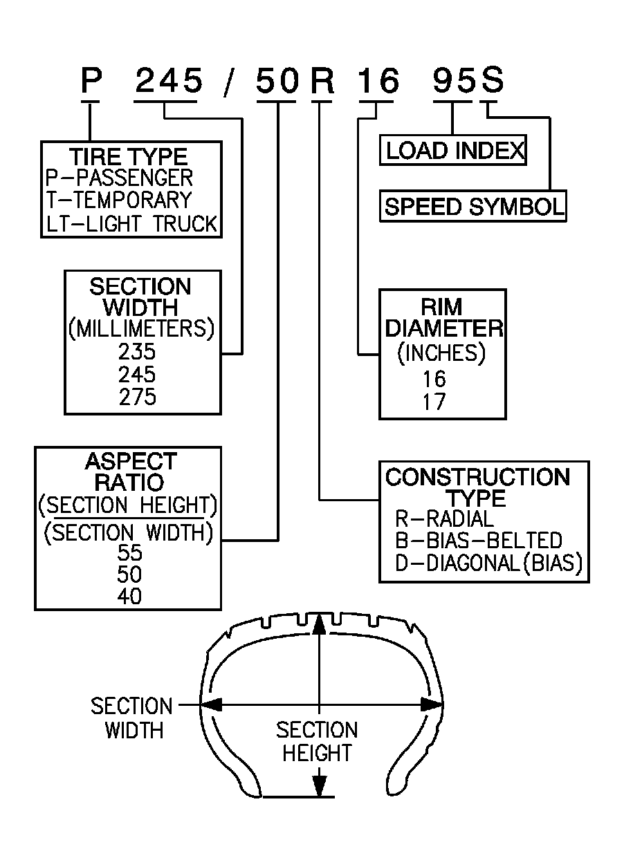 Technical service diagram