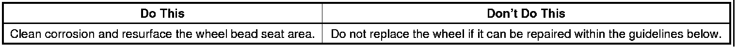 Technical service diagram
