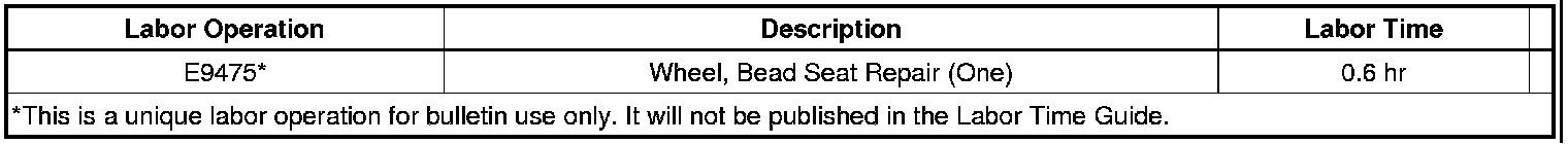 Technical service diagram