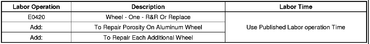Technical service diagram