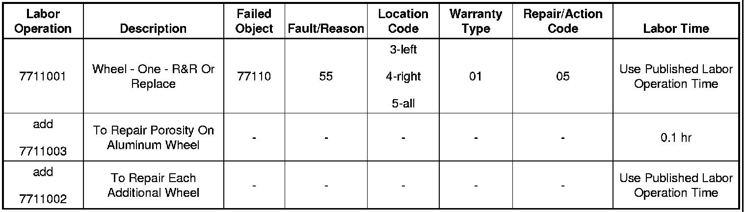 Technical service diagram