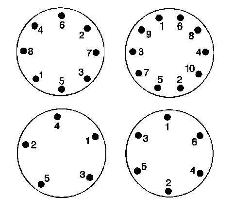 Technical service diagram