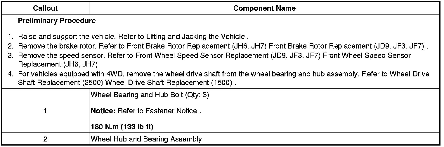 Technical service diagram