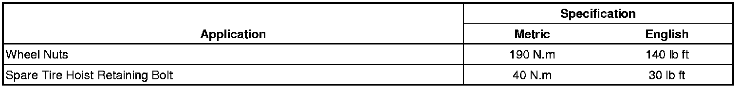 Technical service diagram