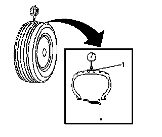 Technical service diagram