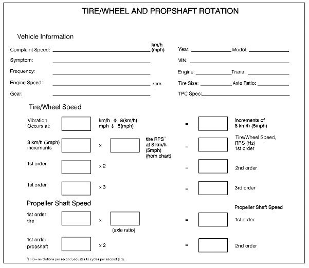 Technical service diagram