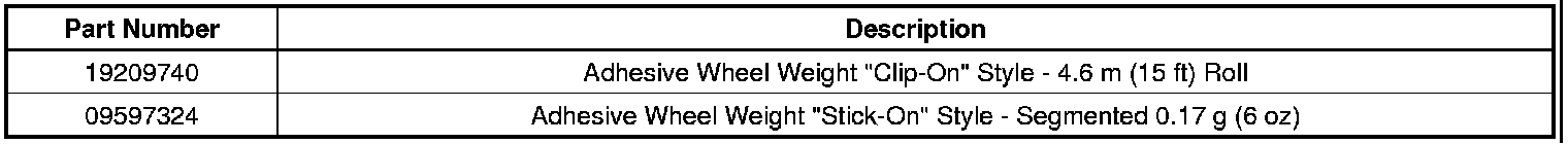 Technical service diagram